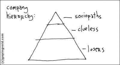 As defined by Gervais Principle