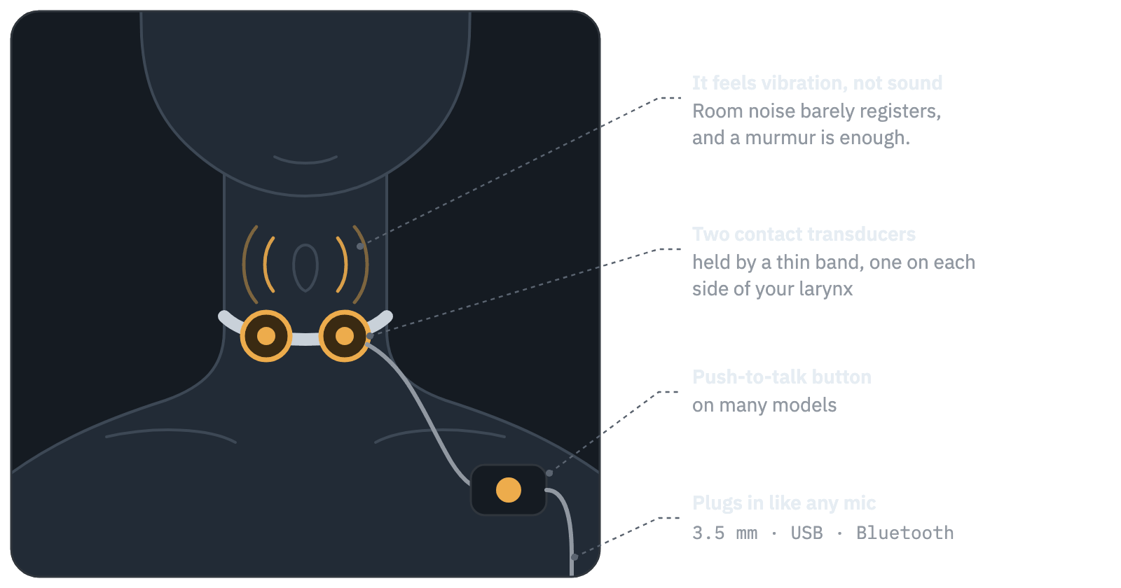 A throat mic, worn: a thin band around the neck holds two small round contact transducers against either side of the larynx.