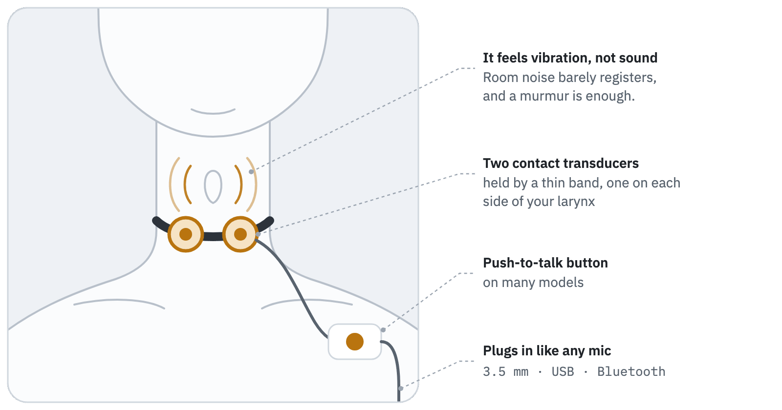 A throat mic, worn: a thin band around the neck holds two small round contact transducers against either side of the larynx.